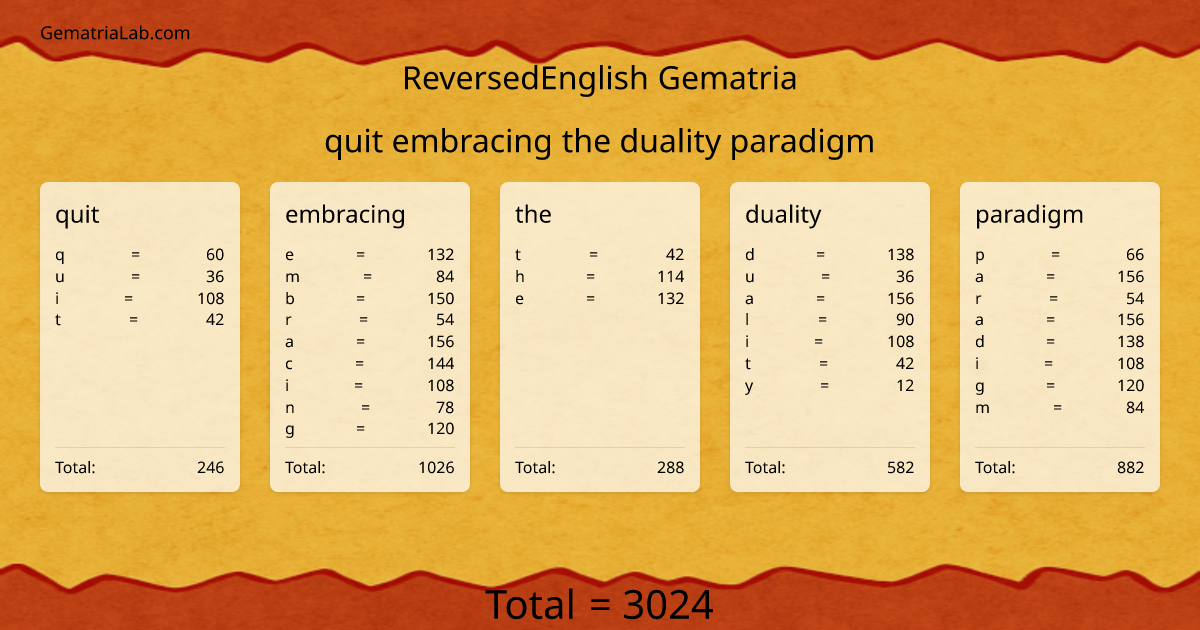 quit embracing the duality paradigm in reversedEnglish Gematria